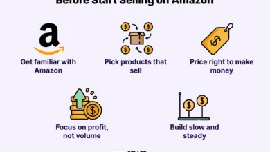 how to sell on amazon