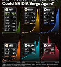 nvidia stock split